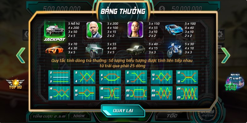 Dòng thắng Fast & Furious luôn được hoàn trả số xu thưởng lớn