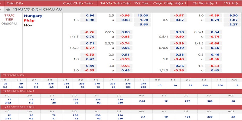 Bạn chỉ cần quan tâm đến tỷ số chung cuộc kèo bóng đá Châu Âu